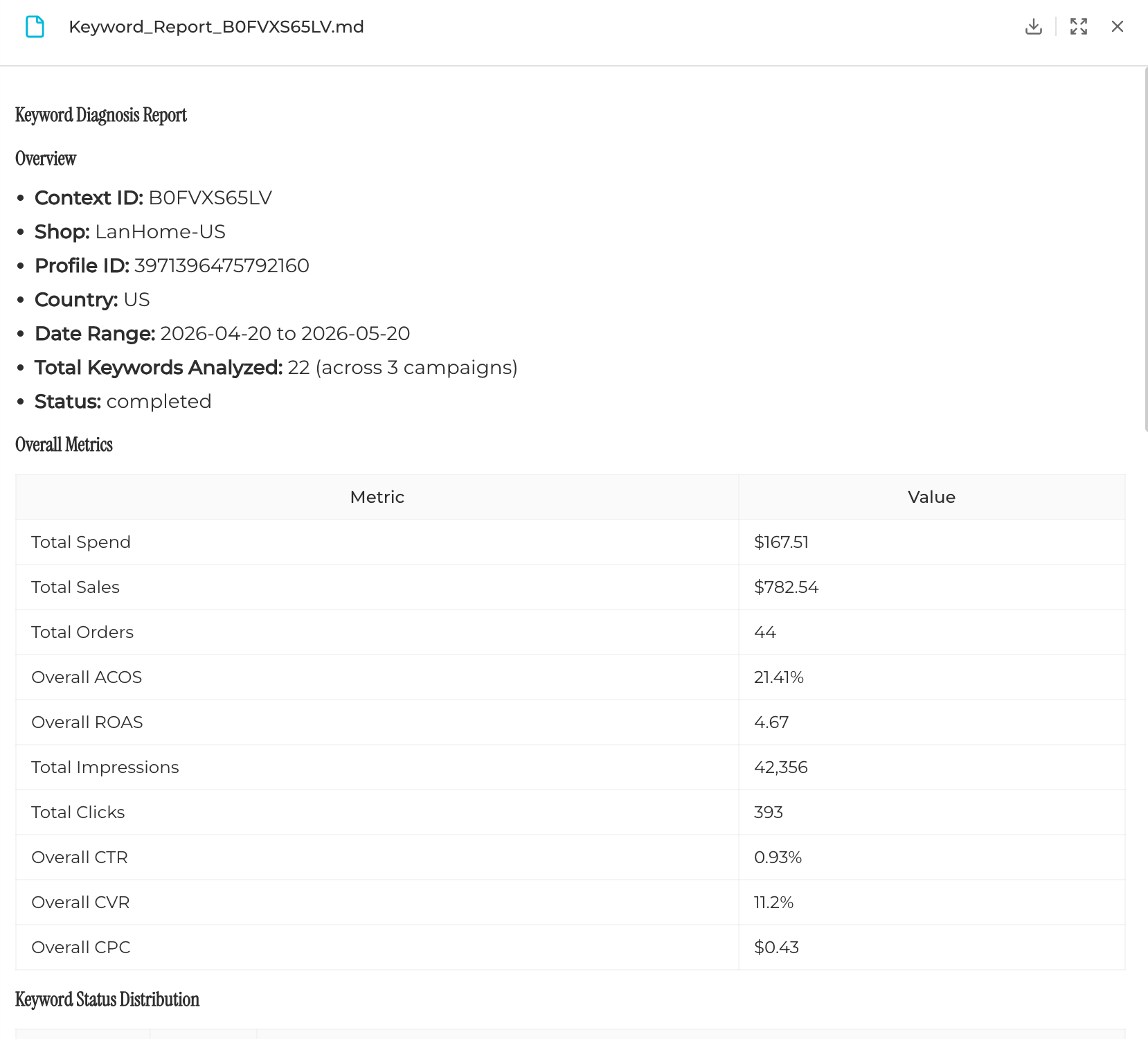 Keyword diagnosis report generated by Luckee