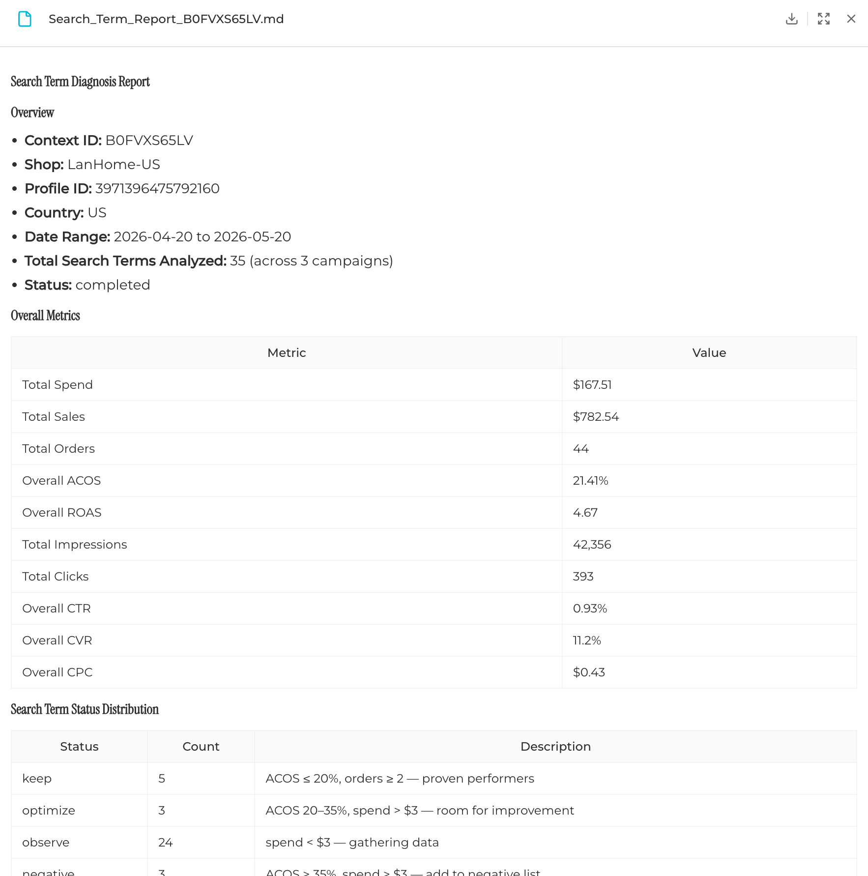 Ad Diagnosis search term report