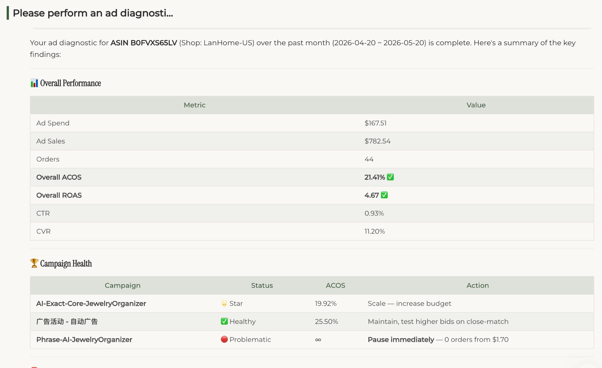 Luckee Ad Diagnosis summary